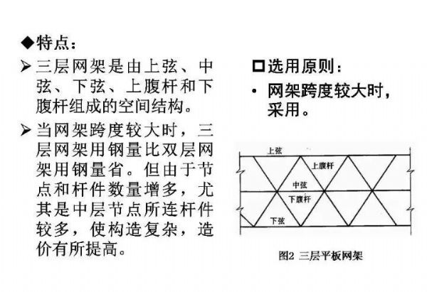 百亿游戏钢构&#32;·&#32;网架结构设计_百亿游戏
