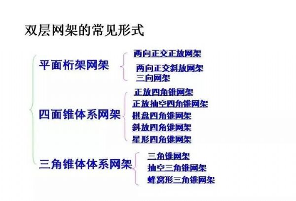 百亿游戏钢构&#32;·&#32;网架结构设计_百亿游戏