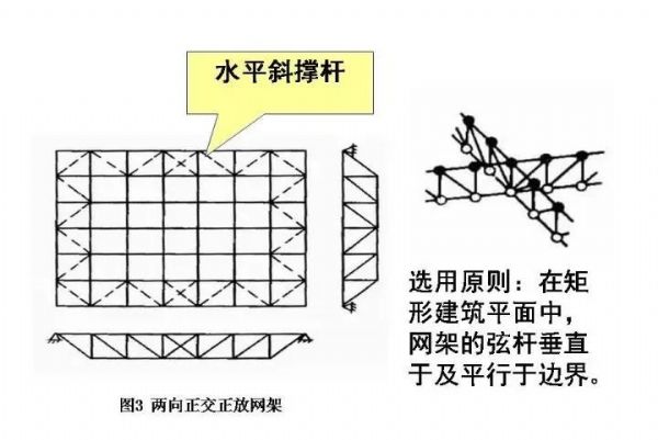 百亿游戏钢构&#32;·&#32;网架结构设计_百亿游戏