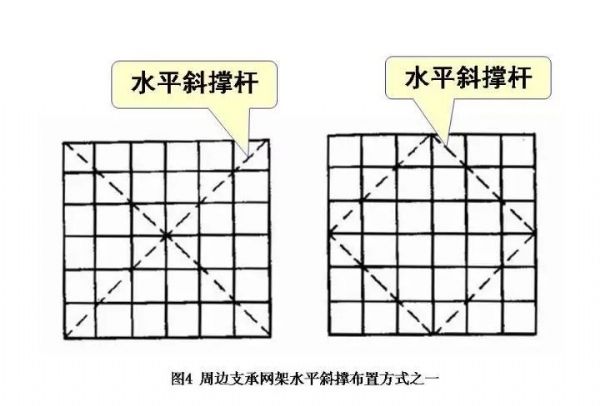 百亿游戏钢构&#32;·&#32;网架结构设计_百亿游戏