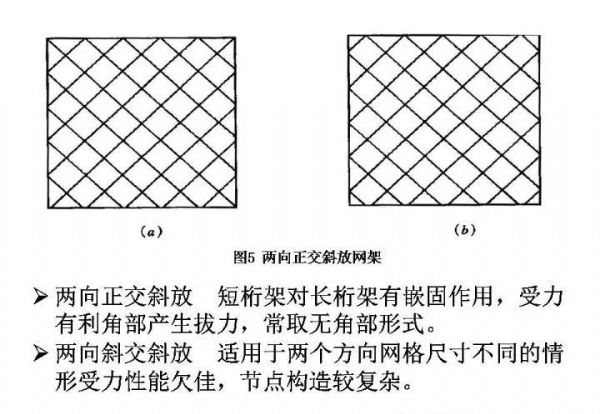 百亿游戏钢构&#32;·&#32;网架结构设计_百亿游戏