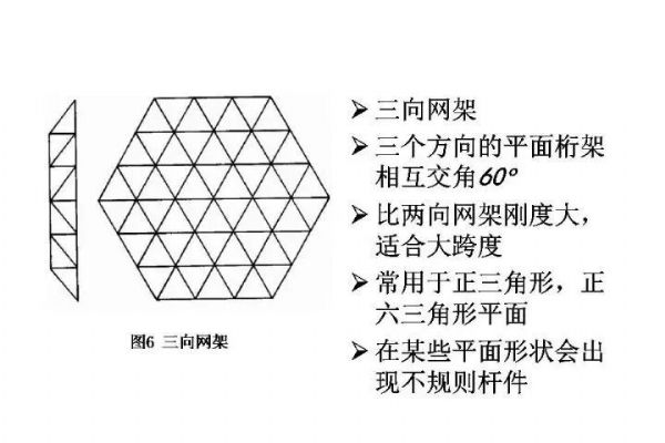 百亿游戏钢构&#32;·&#32;网架结构设计_百亿游戏
