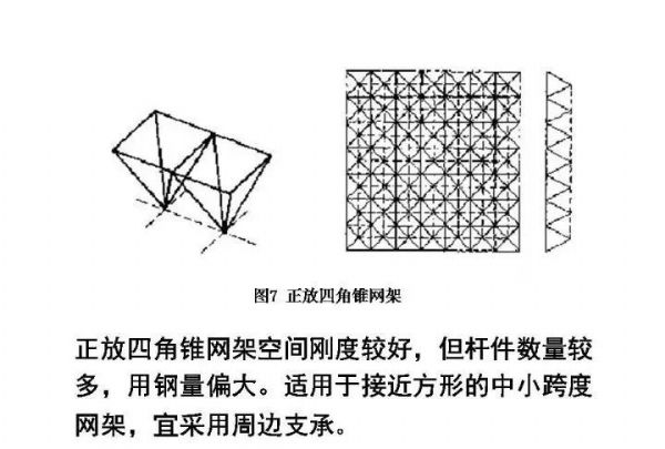 百亿游戏钢构&#32;·&#32;网架结构设计_百亿游戏