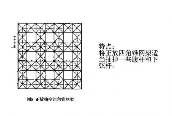 百亿游戏钢构&#32;·&#32;网架结构设计_百亿游戏