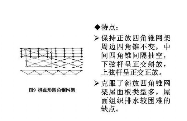 百亿游戏钢构&#32;·&#32;网架结构设计_百亿游戏