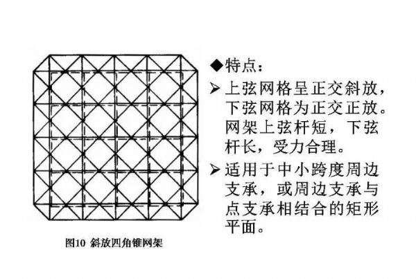 百亿游戏钢构&#32;·&#32;网架结构设计_百亿游戏
