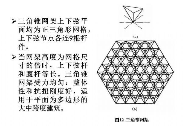 百亿游戏钢构&#32;·&#32;网架结构设计_百亿游戏