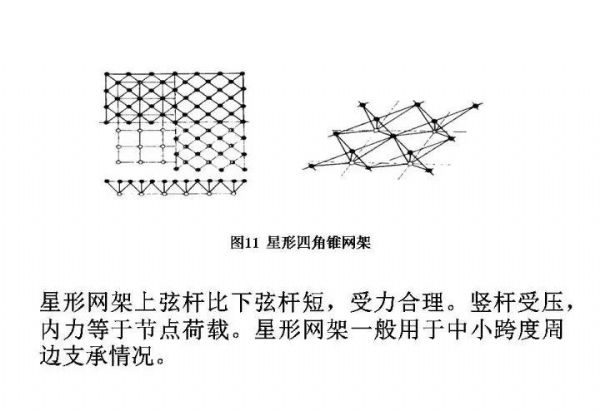 百亿游戏钢构&#32;·&#32;网架结构设计_百亿游戏