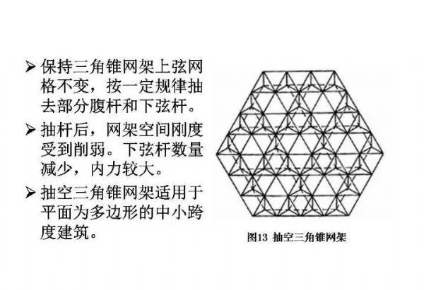 百亿游戏钢构&#32;·&#32;网架结构设计_百亿游戏
