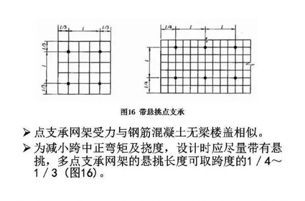 百亿游戏钢构&#32;·&#32;网架结构设计_百亿游戏