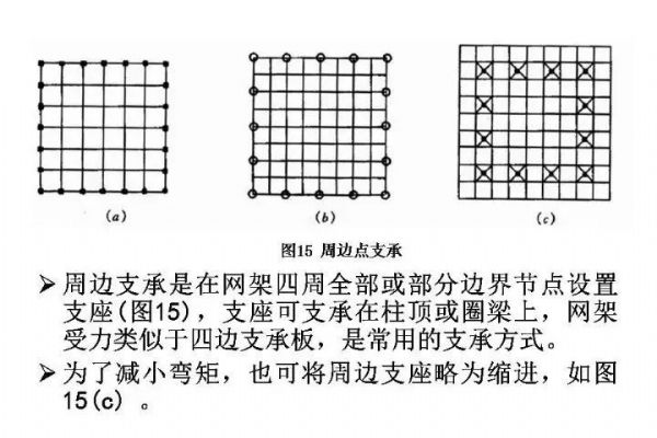 百亿游戏钢构&#32;·&#32;网架结构设计_百亿游戏