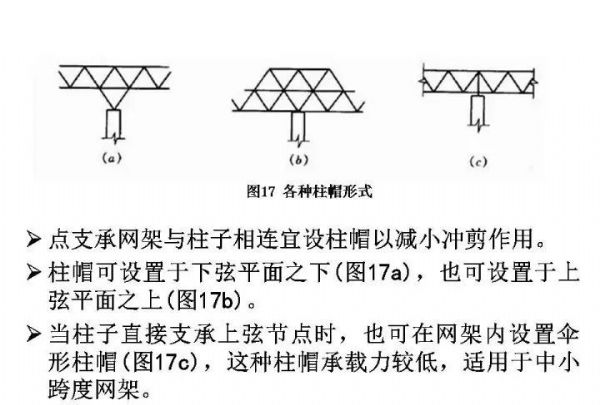 百亿游戏钢构&#32;·&#32;网架结构设计_百亿游戏