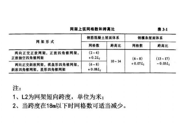 百亿游戏钢构&#32;·&#32;网架结构设计_百亿游戏