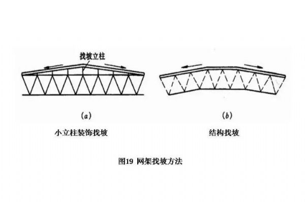 百亿游戏钢构&#32;·&#32;网架结构设计_百亿游戏